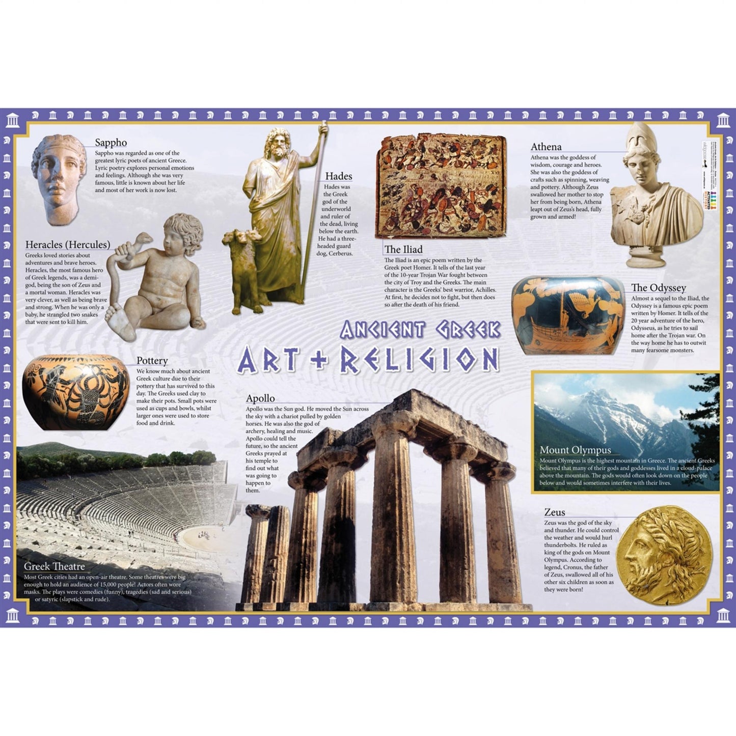 Ancient Greece Poster (Set of 2)