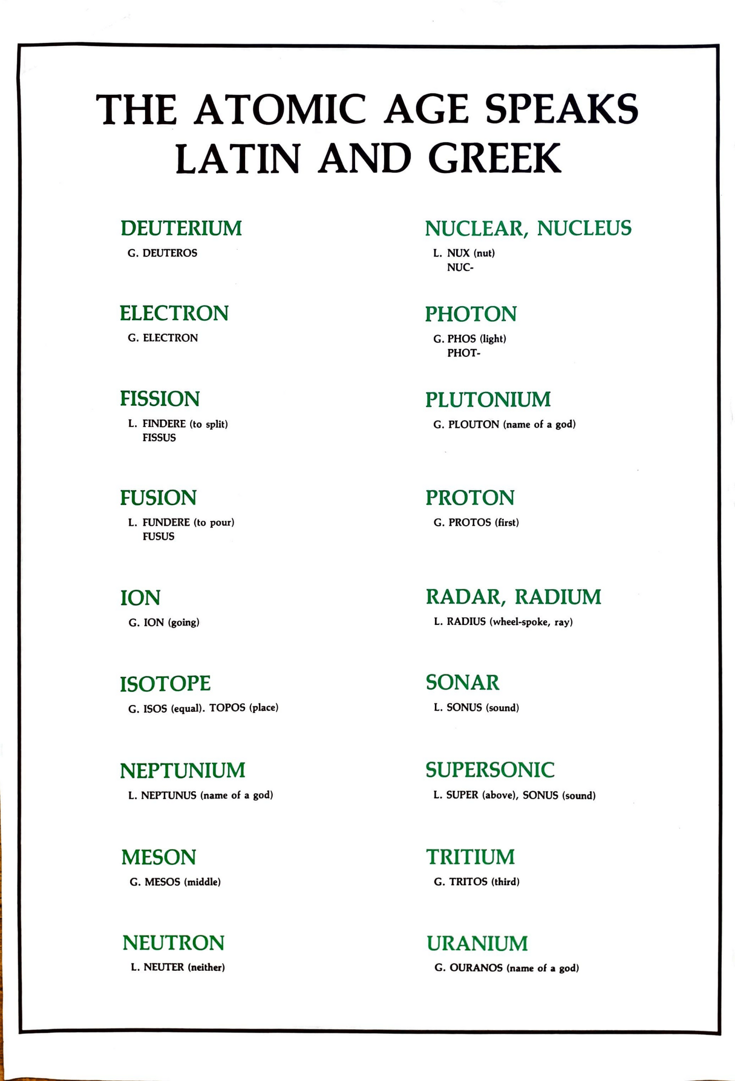 Atomic Age Speaks Latin and Greek Poster