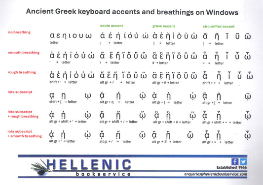 Ancient Greek keyboard accents and breathings