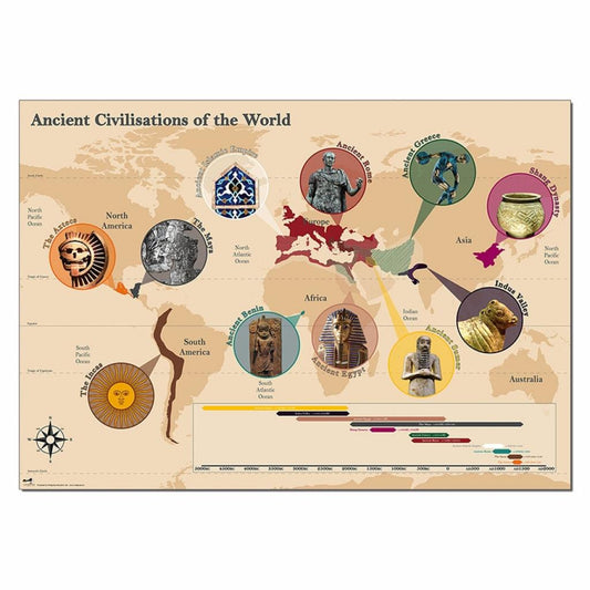 Ancient Civilisations of the World Poster